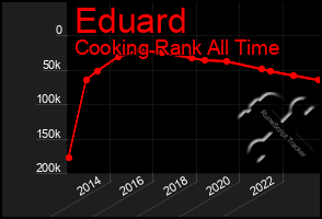 Total Graph of Eduard