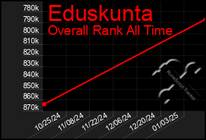 Total Graph of Eduskunta