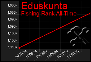 Total Graph of Eduskunta