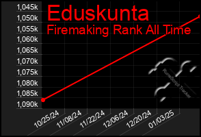 Total Graph of Eduskunta