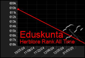 Total Graph of Eduskunta