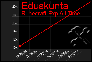 Total Graph of Eduskunta