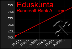 Total Graph of Eduskunta