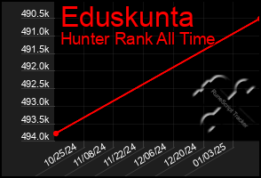 Total Graph of Eduskunta