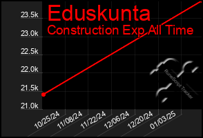 Total Graph of Eduskunta