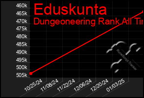 Total Graph of Eduskunta