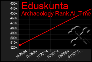 Total Graph of Eduskunta