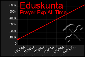 Total Graph of Eduskunta