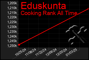 Total Graph of Eduskunta