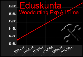 Total Graph of Eduskunta