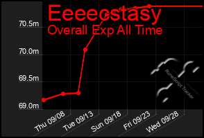 Total Graph of Eeeecstasy