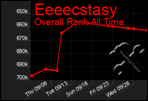 Total Graph of Eeeecstasy