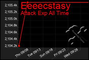 Total Graph of Eeeecstasy