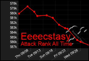 Total Graph of Eeeecstasy