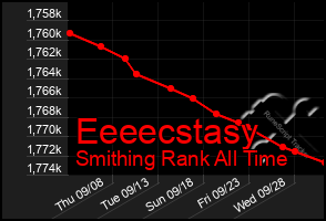 Total Graph of Eeeecstasy