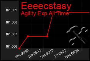 Total Graph of Eeeecstasy