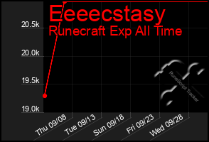 Total Graph of Eeeecstasy