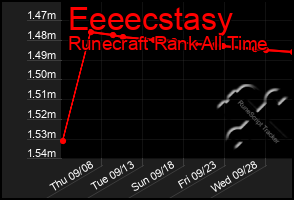 Total Graph of Eeeecstasy