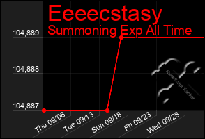 Total Graph of Eeeecstasy