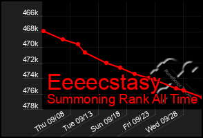 Total Graph of Eeeecstasy