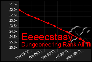 Total Graph of Eeeecstasy