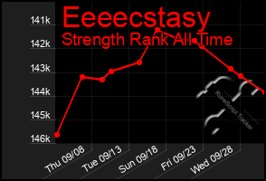 Total Graph of Eeeecstasy