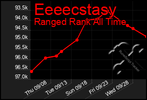 Total Graph of Eeeecstasy