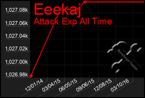 Total Graph of Eeekaj