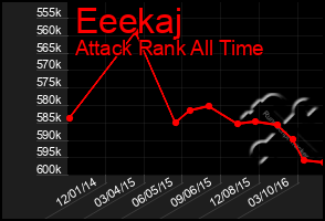 Total Graph of Eeekaj