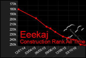Total Graph of Eeekaj