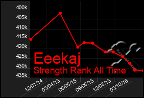 Total Graph of Eeekaj