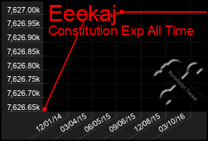 Total Graph of Eeekaj