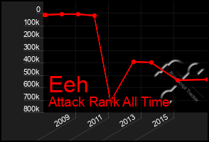 Total Graph of Eeh