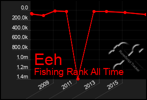 Total Graph of Eeh