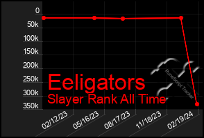 Total Graph of Eeligators