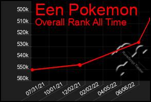 Total Graph of Een Pokemon