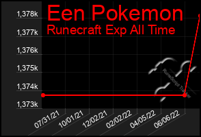 Total Graph of Een Pokemon