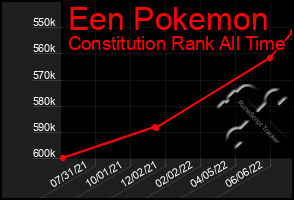 Total Graph of Een Pokemon