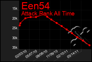 Total Graph of Een54