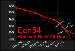 Total Graph of Een54