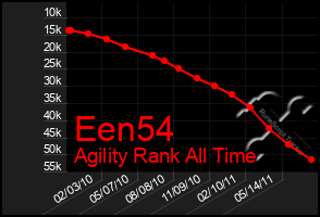 Total Graph of Een54