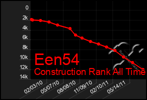 Total Graph of Een54