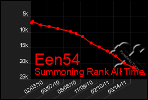 Total Graph of Een54