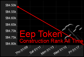 Total Graph of Eep Token