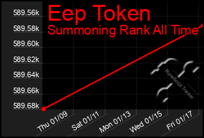 Total Graph of Eep Token