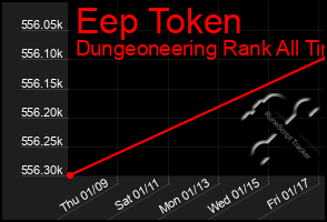 Total Graph of Eep Token