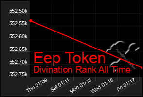 Total Graph of Eep Token