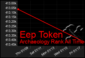 Total Graph of Eep Token