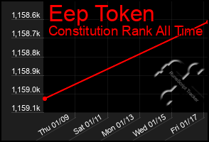 Total Graph of Eep Token