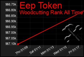 Total Graph of Eep Token